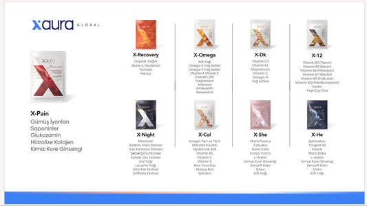 Xaura Global Pakete – Häufig gestellte Fragen (FAQ): Welches Paket passt zu mir?